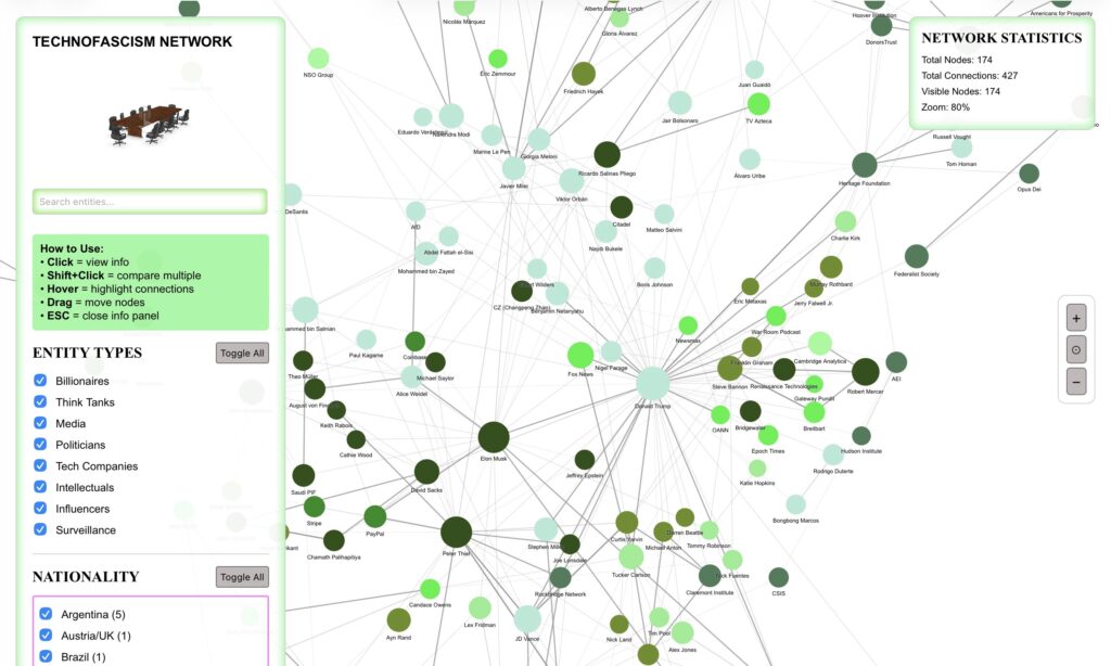 Skärmbild på Technofacism Network-webben